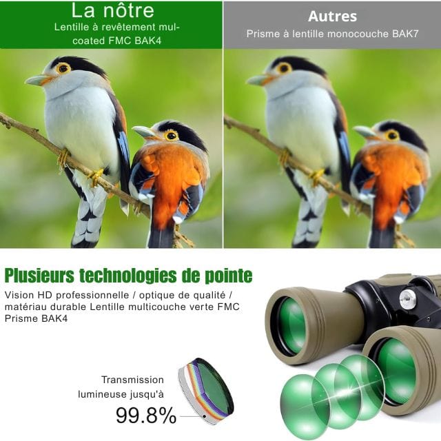 Jumelles observation HD 20x50 – Camera Faune - Caméra Faune